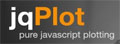 jqPlot jQuery绘图插件