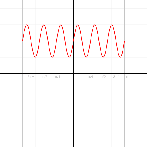21副gif动图让你了解各种数学概念