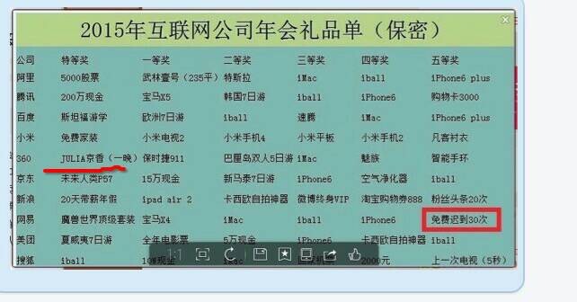 2015年互联网公司年会礼品单