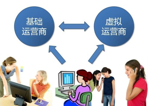 虚拟运营商会议,虚拟运营商都有哪些