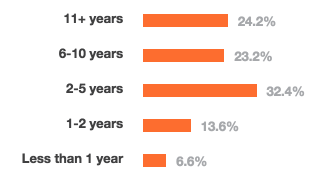 华西村人均收入_人均年龄(3)