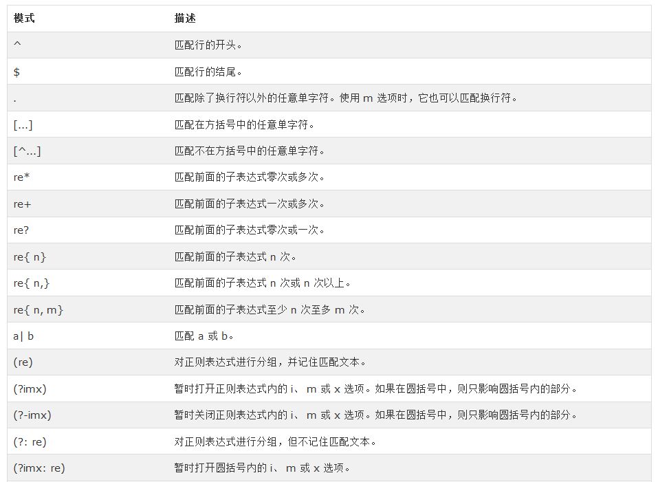 正则表达式怎么用_正则表达式语法*?_正则表达式应用