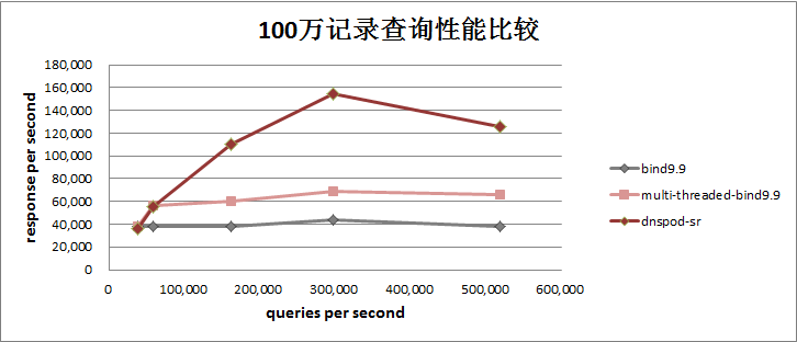 Benchmark