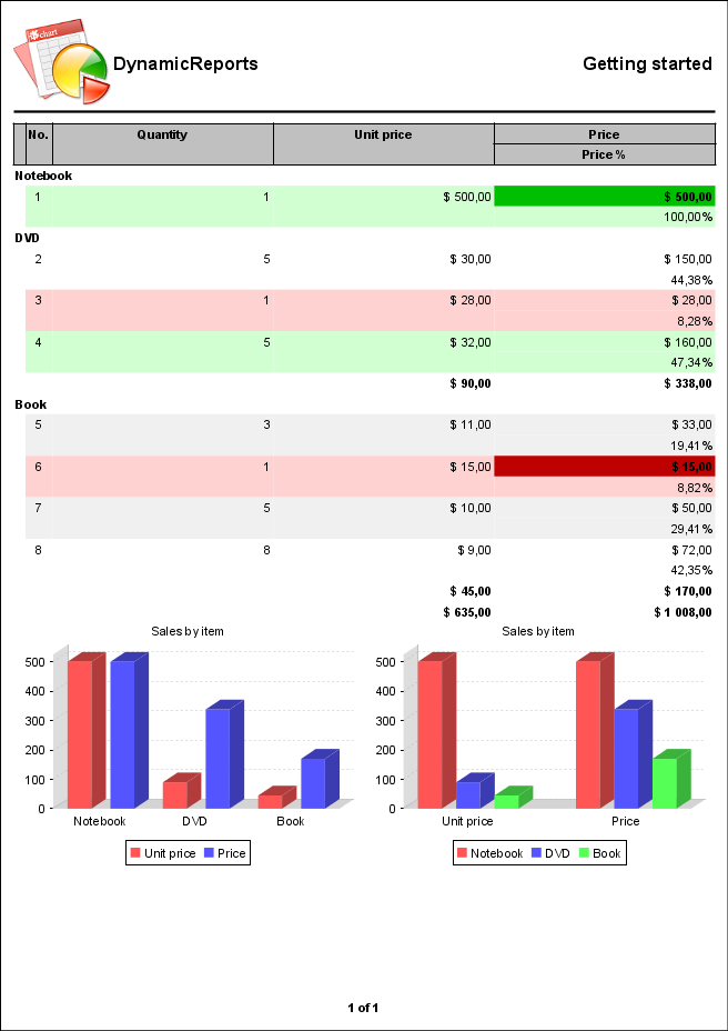 DynamicReports