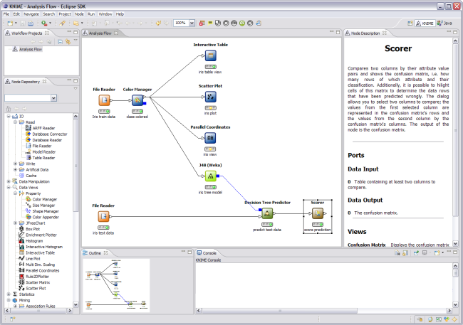 KNIME