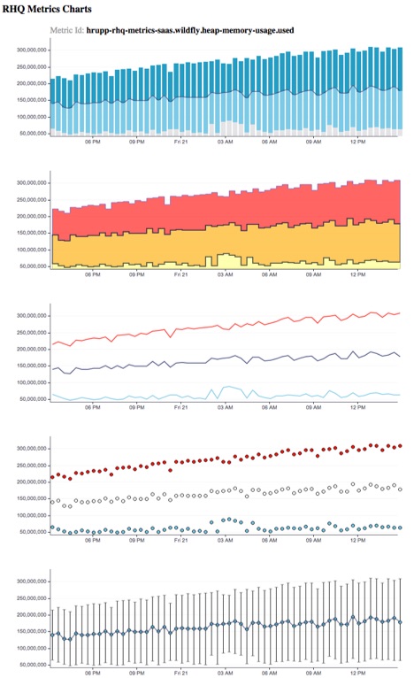 Charts