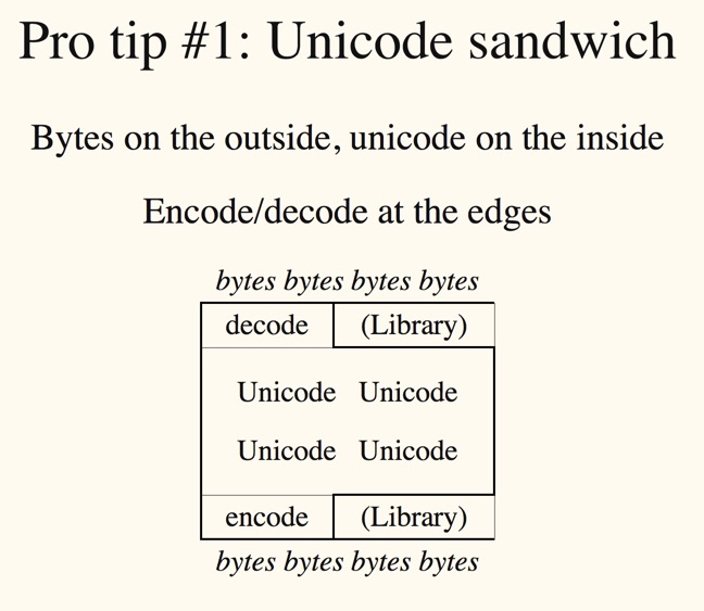 Python 中 Unicode 的正确用法 - PHPERZ中文