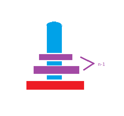 python实现汉诺塔递归算法经典案例 - PHPER