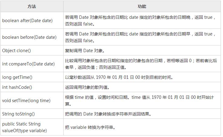 calender用法,一般将来时遵循什么原则？