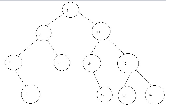 树和二叉树的转换_二叉排序树是_树与二叉树的转换