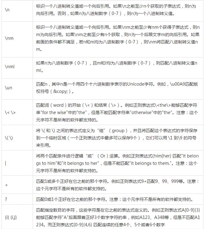 详解Java正则表达式语法 - PHPERZ中文资讯站