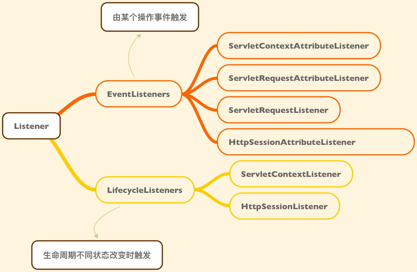 设计模式在生活中的应用案例 1467524777_6746.jpg