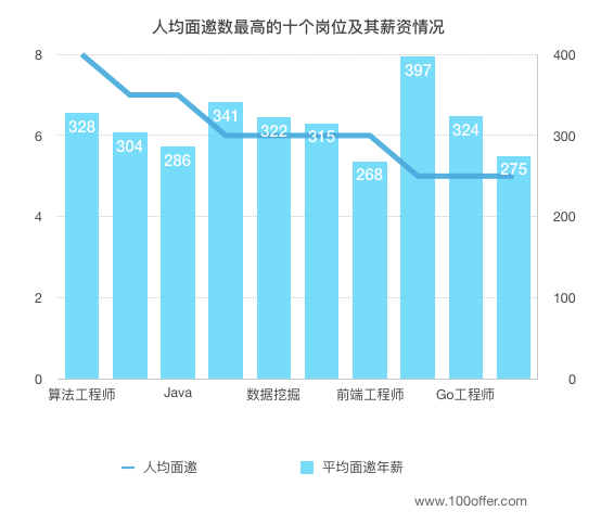 中国教育技术装备_人均技术装备率