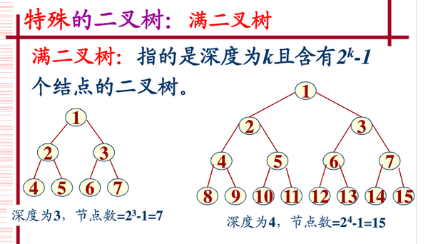 "二叉树中的度"是什么意思?叶子结点是什么 二叉树叶子意思