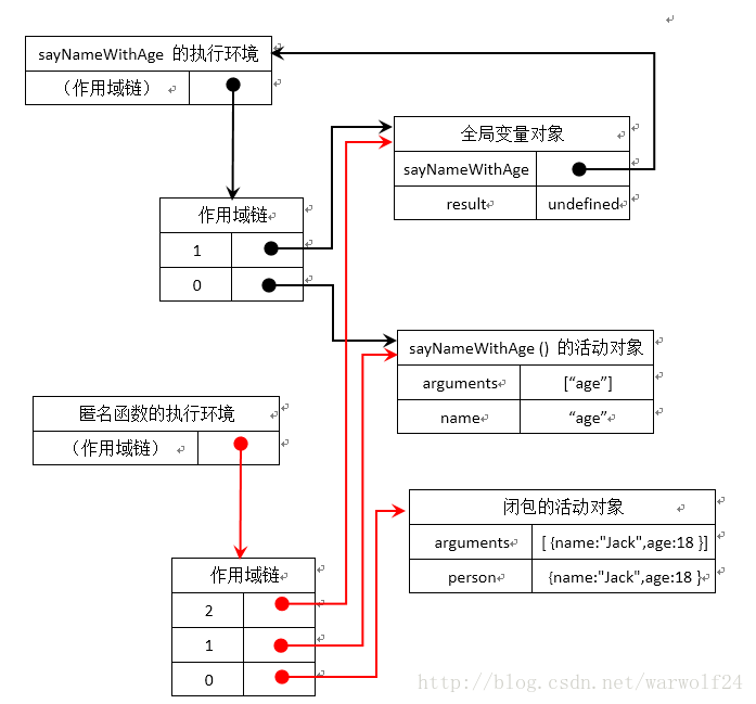 编译原理 什么是闭包_颅缝早闭是什么意思(3)