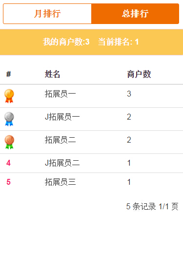 php框架排名_框架(3)