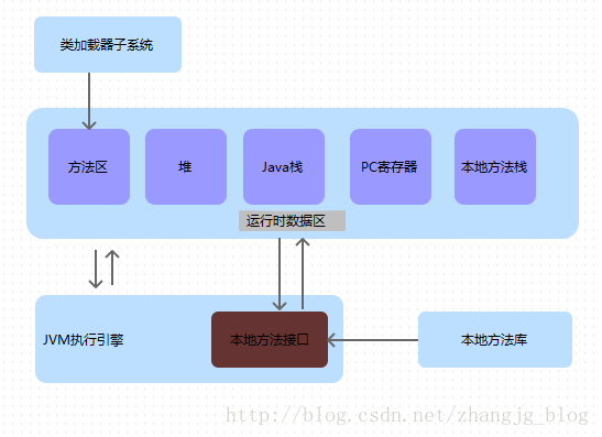 bu的运营架构体系,运营部架构
