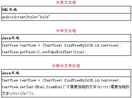 Android UI设计系列之HTML标签实现TextView