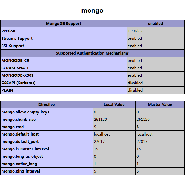 Linux服务器安装PHP MongoDB扩展的方法 - P