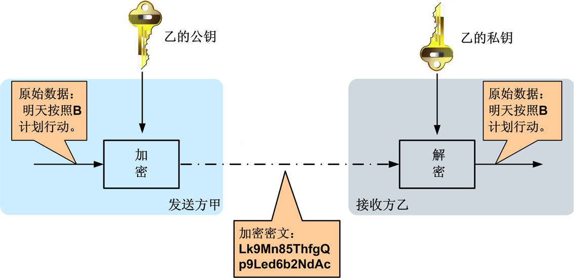 什么是对称加密技术,什么是对称加密技术和非对称加密技术